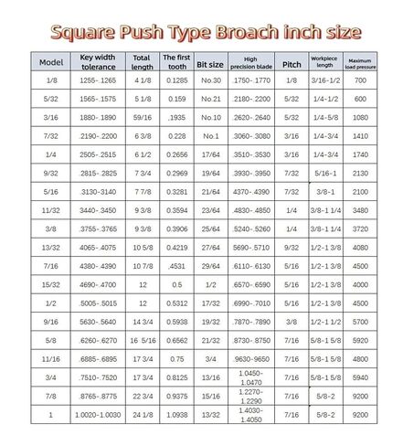 1/2 "دفع من نوع Keyway Broach مربع Broach طلاء بوصة حجم عالية السرعة أداة قطع الصلب الهندسة الدقيقة in Kuwait