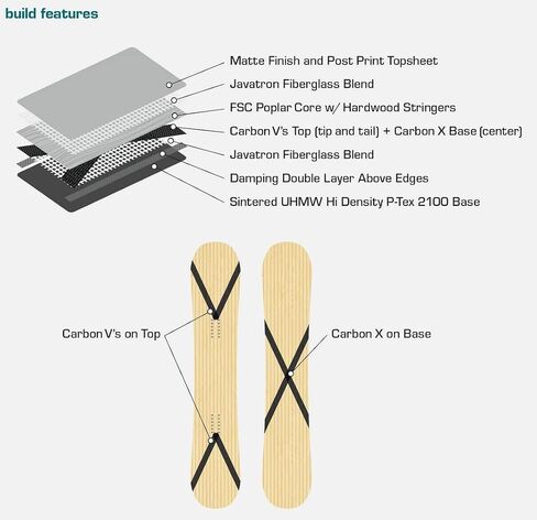 Java Note Bender Snowboard, All Mountain, 153/156/159W/161/163W, Freestyle/Freeride in Kuwait
