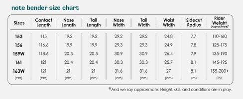 Java Note Bender Snowboard, All Mountain, 153/156/159W/161/163W, Freestyle/Freeride in Kuwait