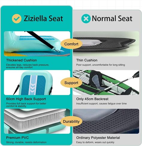 Inflatable Kayak Seat with Back Support & Mesh Storage Bag, Adjustable Paddle Board Cushion Chair for Adults, Portable Blow Up Seats for SUP Raft Canoe Fishing Boat in Saudi Arabia