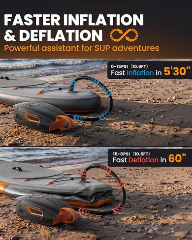 OutdoorMaster Shark 3 Mini 74Wh مضخة كهربائية محمولة على شكل مجداف، نفخ سريع 5'30 بوصة، مضخة هواء SUP قابلة لإعادة الشحن، إيقاف تلقائي وانكماش، 20PSI 12V/15.8V DC ومدخل النوع C، 8 فوهات للنفخ in Kuwait