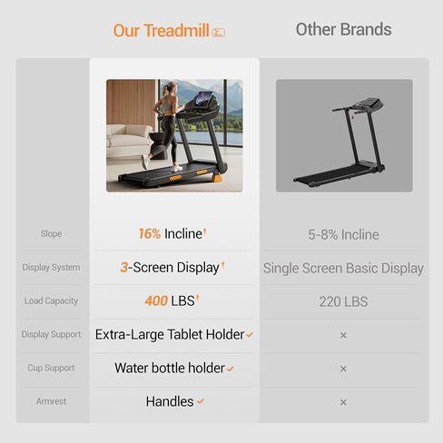 16% Treadmills for Home with Handle, 3 in 1 Portable Treadmill with Incline, Foldable Treadmill with Three Screen, 12 Preset Programs, 400LBS in Kuwait