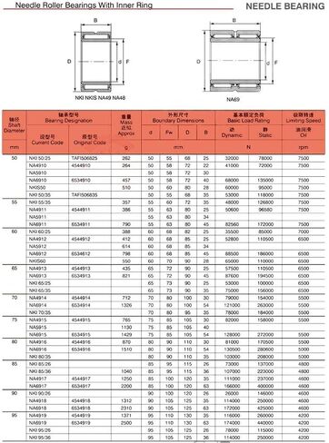 محامل إبرة NKI50/25 تحمل 50x68x25 مم طوق صلب مع حلقة داخلية NKI 50/25 in Kuwait