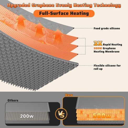 Fast Heating Warming Mat for Food, XL 36"x16", Electric Food Warmer with 6 Level Adjustable Temperature and 6 Hours Timer, Full-Surface Portable Warming Pad Trays for Buffets Party in Kuwait