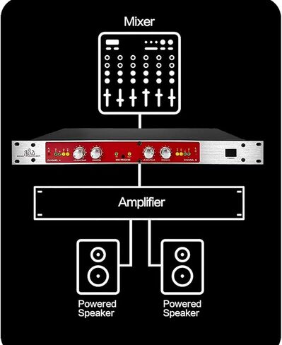 Professional Audio Processor, Studio Mixer Vocal Effects Processor, With Treble/bass Frequency Adjustment, Prevents Distortion Boosts Vocal Clarity, For House Karaoke, Stage in Kuwait