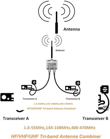 وحدة تجميع الهوائي، وحدة تجميع الموجات القصيرة VHF UHF HF ذات الموجة القصيرة ثلاثية الموجات، وحدة تجميع الهوائي على الوجهين، وحدة تجميع الهوائي على الوجهين in Kuwait