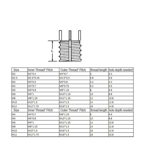 M2-M4 ~ M20-M30 303 Stainless Steel Thread Repair Insert Self-Tapping Bushing with Plug Screw Sleeve Nuts(M8xM14x14 (2pcs)) in Kuwait