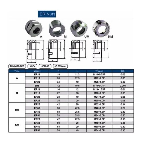 2pcs ER20 Metal Collet Nut A Type, M25*1.5 Spring Clamping Nut in Kuwait