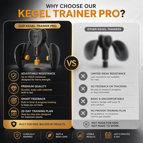 Kegel Trainer Pro للرجال، مدرب لأرضية الحوض قابل للتعديل بوزن 10-130 رطل مع خطة لمدة 20 يومًا وأشرطة مضادة للانزلاق، إصدار ذهبي مطور من معدات التمارين المنزلية in Kuwait