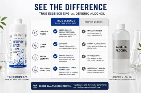 True Essence Everyday Escential Dipropylene Glycol DPG 16 fl oz, Multi-Purpose Solvent & Humectant, Fragrance Grade. in Kuwait