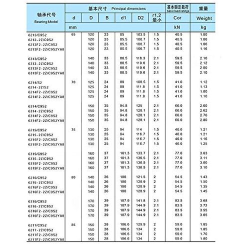 Power Transmission Products 1pc 6216 High Temperature Bearing 8014026mm 500 Degrees Celsius Full Ball Bearings in Kuwait