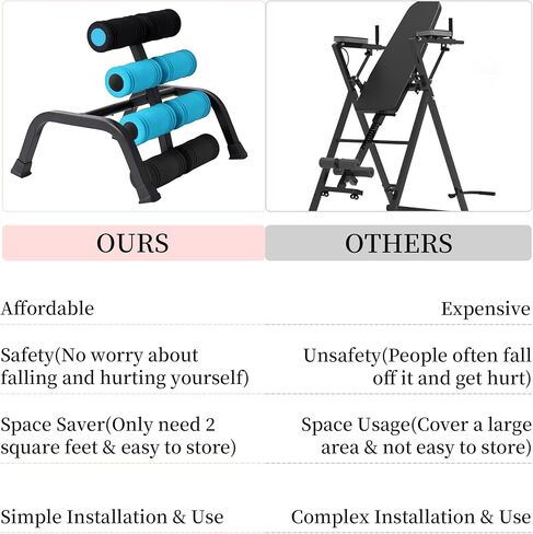 Mini Inversion Table for Back Pain Relief, Foldable Back Stretcher with Massage Roller, 400LB Capacity Ab Machine (BLUE) in Kuwait