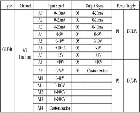 تيار مستمر 0-75mV 0-48V إلى 4-20mA الجهد الحالي محول إشارات 0-1000V 0-20mA إلى 4-20mA 0-10V إخراج 1 في 1 خارج إشارة المعزل(6) in Kuwait