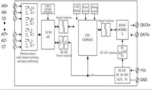 PT100 PT1000 8-Channel Resistance Temperature Acquisition Module RS485 in Kuwait