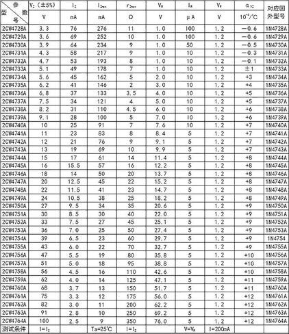 YUEER Zener Diode 1N4743 (13V) E11 Power 1W Category Electronic Components DIY Resistor Kit (50 Pack) in Kuwait
