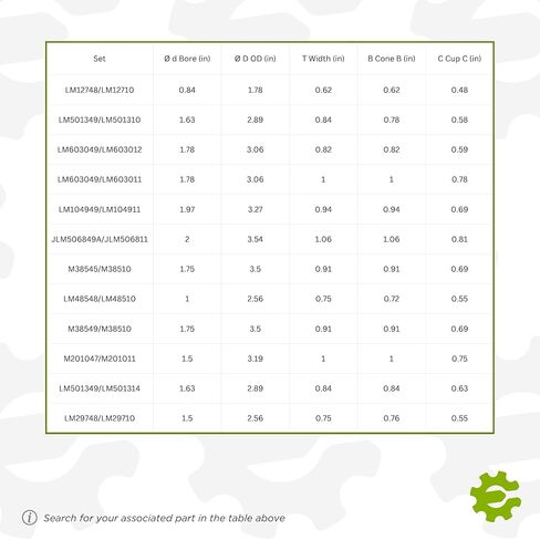 مجموعة محمل أسطواني مدبب LM29748/LM29710 — 1.50x2.56x0.75 بوصة (مخروط B=0.76، كوب C=0.55) للسيارات والآلات الثقيلة والتطبيقات الصناعية in Kuwait