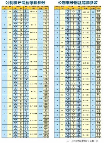 20 قطعة M4 * 0.7 * 0.5D ~ 5D 304 أسلاك الفولاذ المقاوم للصدأ الموضوع إدراج كم جلبة المسمار لفائف إصلاح الجوز - السحابات الصناعية (4.5D) in Saudi Arabia