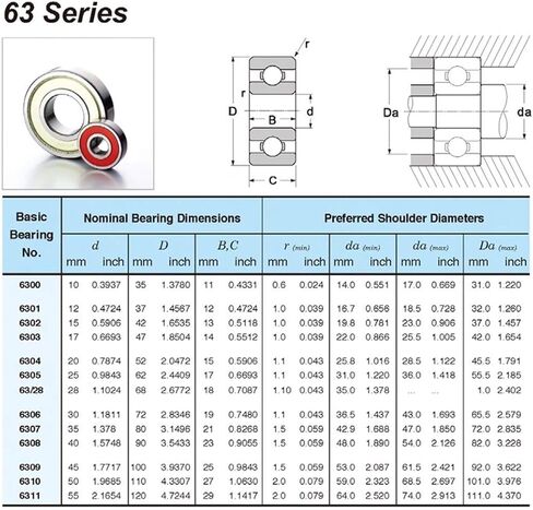 Power Transmission Products 6307RS Bearing ABEC-3 Deep Groove Ball Bearings 6307-2RS 6307RZ 180307 RZ RS 6307 2RS Precision 1PCS 358021 mm in Kuwait