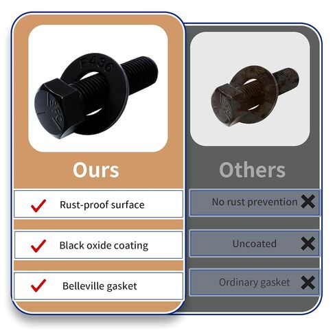 26-0671& 3290-465 Replacement Blade Bolt and Washer Kit – 3 Pack | Compatible with to-ro, Ex-Mark, TimeMaster, Recycler Mowers, OEM-Quality Hardware in Kuwait
