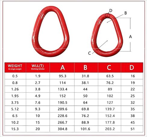 G80 Pear Shaped Master Link, 1.9 Ton to 20 Ton WLL, Heavy Duty Forged Alloy Steel Rigging Hardware, Grade 80 Lifting Ring for Chain Sling, Crane & Overhead Towing, Red Painted,1pcs (2.7T) in Kuwait