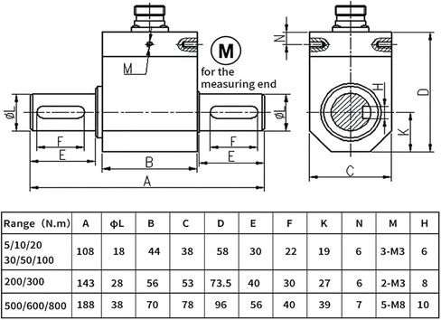 DYN-206 مستشعر عزم الدوران الديناميكي عزم الدوران عزم الدوران لحظة سلالة نوع صغير الحجم (0-3N.M) in Kuwait