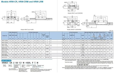 HRW21CR HRW21CR1UU HRW21CR1SS HRW21 CR Linear Guide Rail Slider Guideway 1Pcs in Kuwait