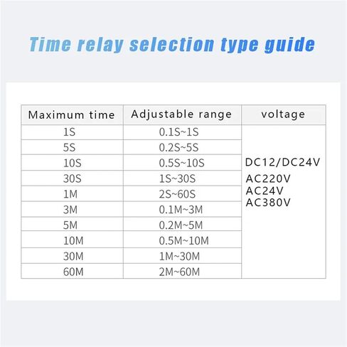 مقبض دوار لتأخير التشغيل DPDT 5S/10S/30S/60S/3M/5M/10M/30M مرحل مؤقت DC12V 24V H3Y-4 مع مقبس قاعدة (DC24V، 3M) in Kuwait
