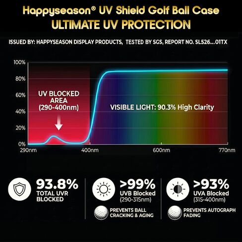 حافظة عرض كرة الجولف Happyseason من خشب الجوز الأسود، تم اختبارها من قبل SGS بنسبة 93.8% من الأكريليك المحمي من الأشعة فوق البنفسجية، حامل بقاعدة مدببة صلبة، حامل تذكارات رياضية موقعة، بدون تجميع، صندوق هدايا مميز in Kuwait
