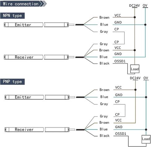 DC24V NPN PNP مستشعر أمان كشف الإصبع in Kuwait