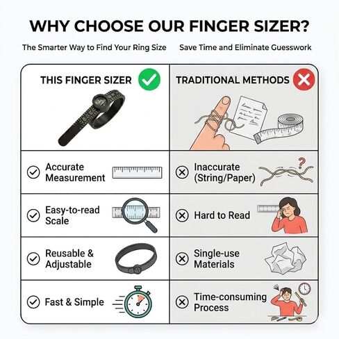 2 Pcs Ring Sizer Measuring Tool, Reusable Ring Size Finder with Magnifier, Accurate US Sizes 1-17 Ring Measurement Tool for Men & Women, Finger Sizer Gauge for Jewelry Sizing. in Saudi Arabia