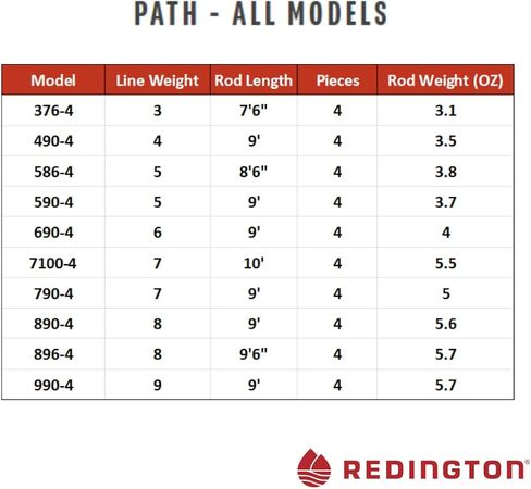 ريدنجتون كروكس صنارة صيد السمك مع أنبوب، مستدق سرعة الخط، مقبض مفاتيح بزاوية، 4 قطع in Kuwait