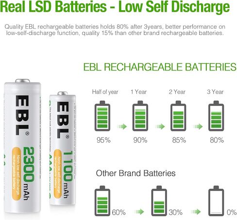 EBL AA AAA Batteries Combo 16 Sets with 8PCS AA 2300mAh and 8-Count AAA 1100mAh Rechargeable Batteries in Kuwait