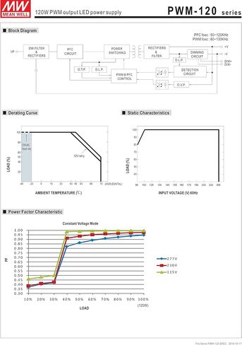 [PowerNex] Mean Well PWM-120-24 24V 5A 120W PWM output LED power supply with PFC in Kuwait