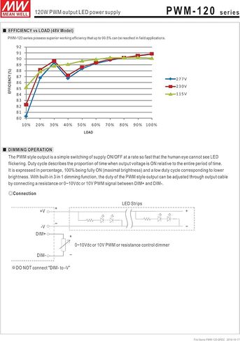 [PowerNex] Mean Well PWM-120-24 24V 5A 120W PWM output LED power supply with PFC in Kuwait