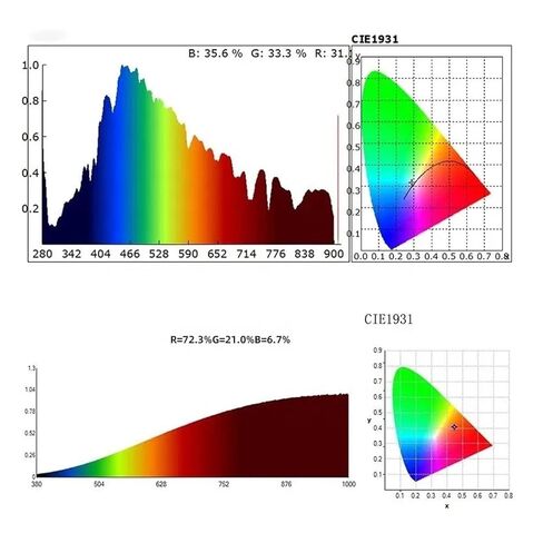 Spectrometer, HP350C Portable Light Spectrometer Handheld Optical to Test Lights Color Temperature Meter in Kuwait