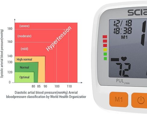 سوار ضغط الدم من SCIAN، سوار معصم لضغط الدم مع سوار معصم قابل للتعديل وشاشة LCD كبيرة 2 مستخدمين 180 ذاكرة للطبيب والاستخدام المنزلي in Kuwait