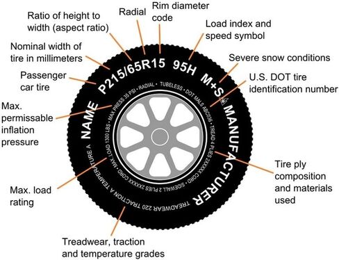 Triton 20.5 X 8-10 (205/65-10) 03165 Class C Snowmobile Trailer Tire - Single in Kuwait