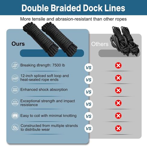 2 Pack 3/4" x 25' Boat Dock Lines,Improved Double Braided Nylon Boat Ropes for Docking with 15" Loop,Hurricane-Resistant Grade Marine Rope for Sailboats,Pontoons,Fishing Boats,Black in Kuwait