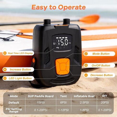 Electric Paddle Board Pump, Rechargeable 20 PSI SUP Pump for Paddleboard with Dual-Stage Inflation& Deflation, Portable Pump with LED Light & Auto-Off for Paddle Boards,Boats,Kayaks in Saudi Arabia