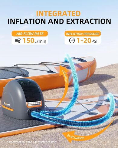 Woowind NW10 Paddle Board Pump Portable Sup Pump High Pressure 20 PSI Sup Air Pump, Dual Stage Inflation/Deflation, Type C/12V DC Electric Sup Pump for Inflatable Stand up Paddle Boards,Boats,Kayaks in Saudi Arabia