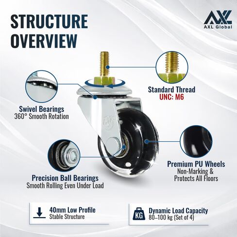 عجلات عجلات جذعية ملولبة AXL M6-1.0، 40 مم (1.5 بوصة) عجلات دوارة من البولي يوريثان بنمط تزلج مضمن، عجلات جذعية ملولبة M6 لعربة التدحرج والرف والأثاث والعربة (مجموعة من 4، بدون ضوضاء) in Kuwait