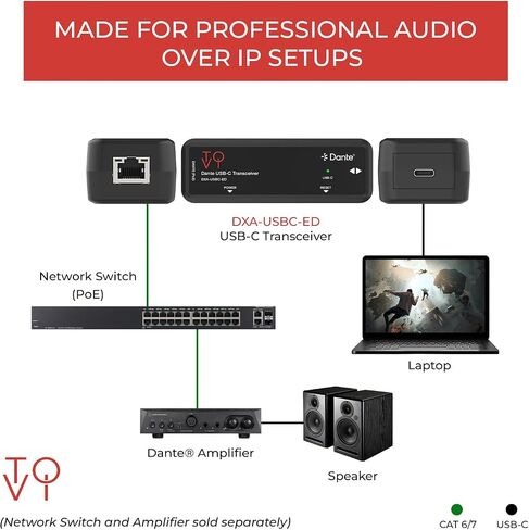 جهاز إرسال واستقبال الصوت ToVi Dante USB-C - 2CH USB-C إلى المحول، 96 كيلو هرتز/24 بت، PoE (DXA-USBC-ED) in Kuwait
