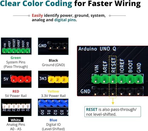 وحدة محول المستوى GeeekPi لـ Arduino UNO Q، ثنائي الاتجاه 3.3 فولت إلى 5 فولت، قابل للتكديس، فتحة مصفوفة LED in Kuwait