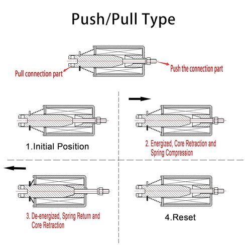 Heschen DC Solenoid Electromagnet, Push Pull Type, HS-0530B, DC24V 840mA, 10mm Stroke, Initial Force 0.5N, Max Keep Force 5N, Open Frame, Linear Motion in Kuwait