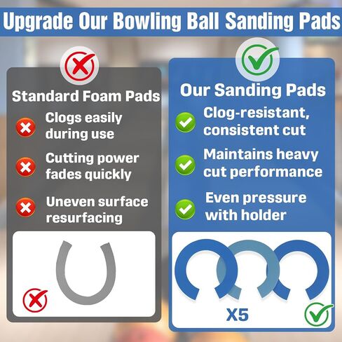 15pcs 6 Inch Bowling Ball Sanding Sand Pads Polishing Cleaning Kit, Grit 400, 320, 180,Heavy Cut Sanding Pads Compatible with GripPadTG,Durable Abrasive Polishing Pads for Ball Resurfacing in Kuwait