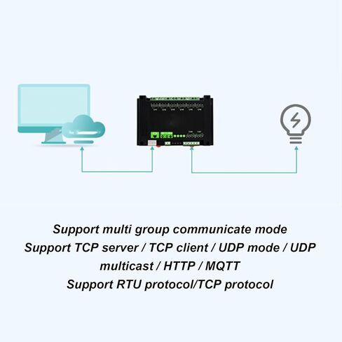 PoE Port Ethernet Relay Module, Stability Indicator Light Ethernet Relay Module, Various Isolations, Industrial Anti-interference in Kuwait