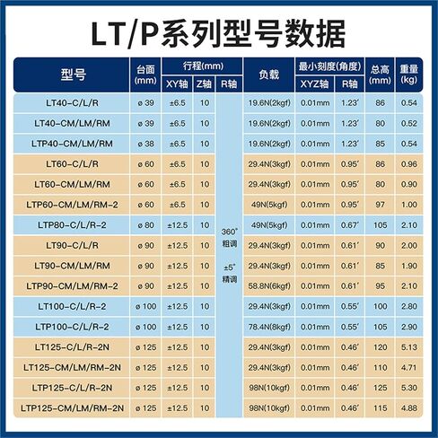 XYZR طاولة انزلاقية بأربعة محاور LT/LTP40/60/90 منضدة عمل متنقلة يدوية دوارة 1 قطعة (LTP40-LM) in Kuwait