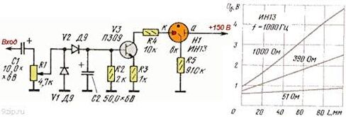 In-13 Big Nixie Level Indicator Huge Neon Bargraph Tube for Audio or Temperature Indication in Kuwait