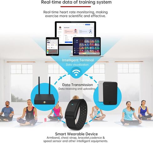 جهاز مراقبة معدل ضربات القلب، سوار الذراع HRM CHILEAF، مستشعر معدل ضربات القلب، مستشعر HR، IP67 ANT+ بلوتوث، عمر بطارية طويل 60 ساعة متوافق مع Polar Beat، Wahoo Fitness، SportsTracker، Zwift، Nike+Run Club، X-Fitness، إلخ in Kuwait