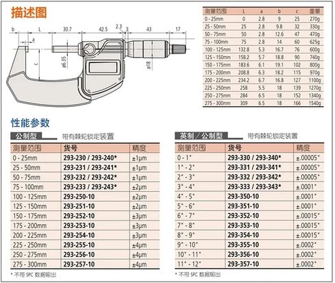 Digital Micrometer 293-240 in Kuwait
